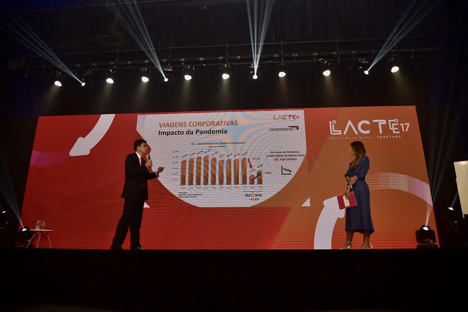 lacte17-viagens-corporativas