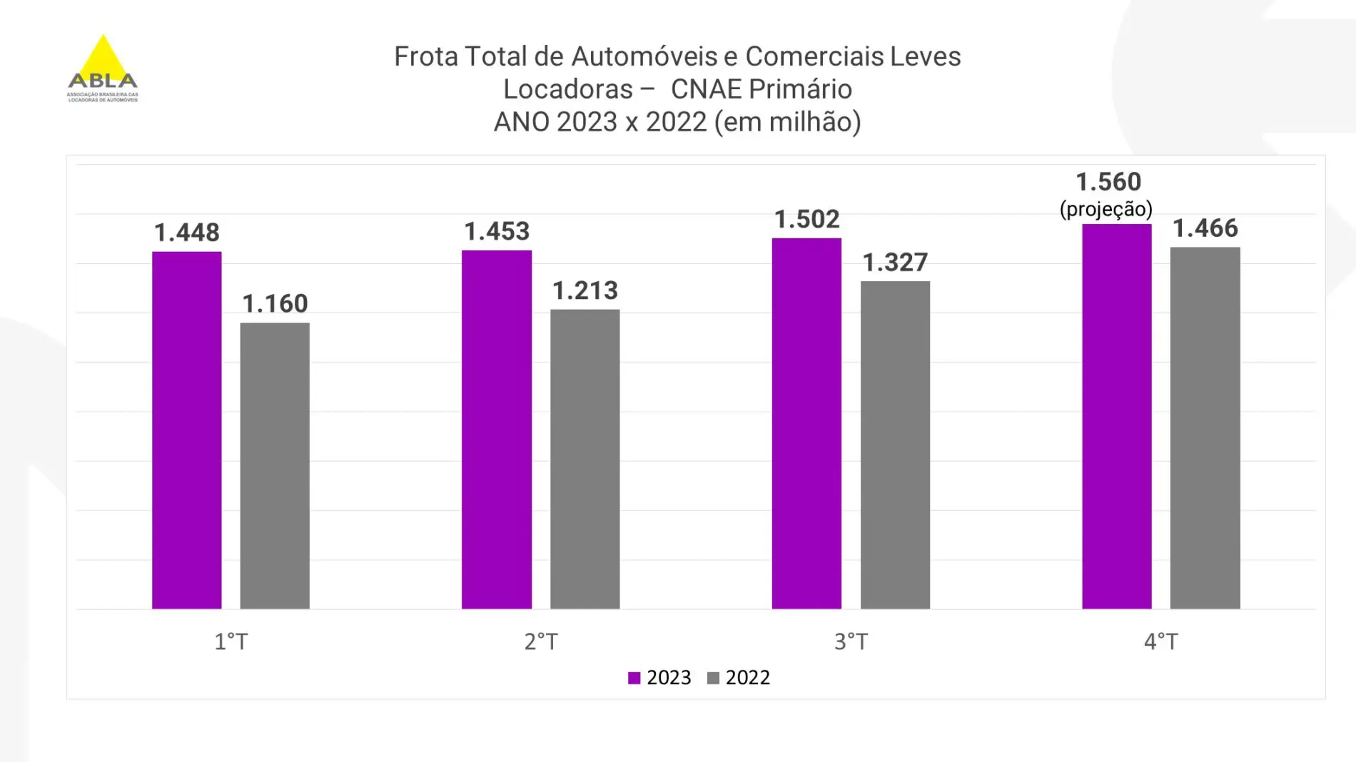 ABLA - APRESENTAÇÃO FOÌRUM - 2023 coletiva Abla frota