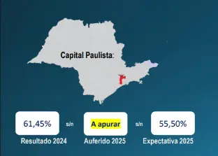 ab3 A entidade realizou, em maio, sondagem para medir a expectativa de ocupação para o feriado de Corpus Christi 2025. Crédito: Divulgação
