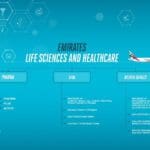 Emirates SkyCargo lança novas soluções de logística farmacêutica
