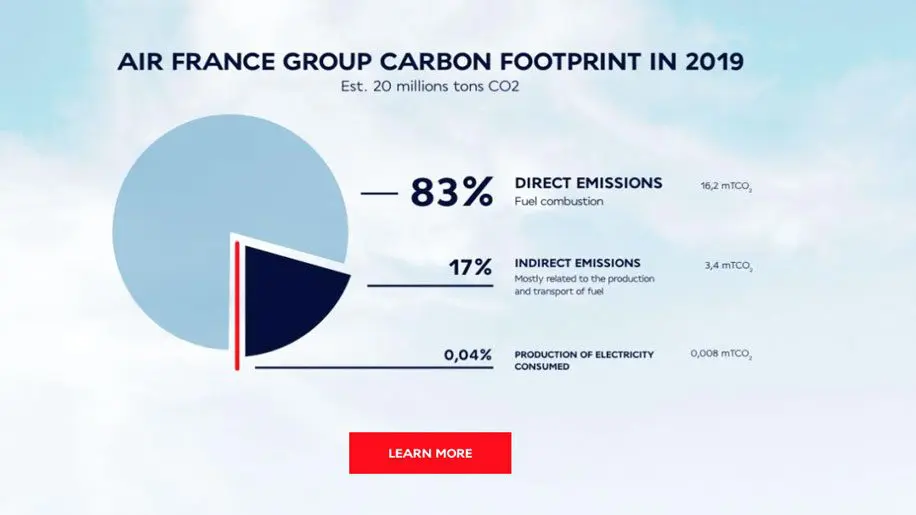 air-france-carbon-footprint-916x515-1