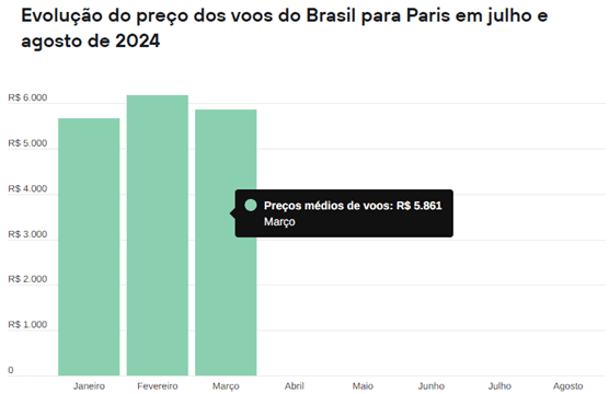 olimpíadas 2024