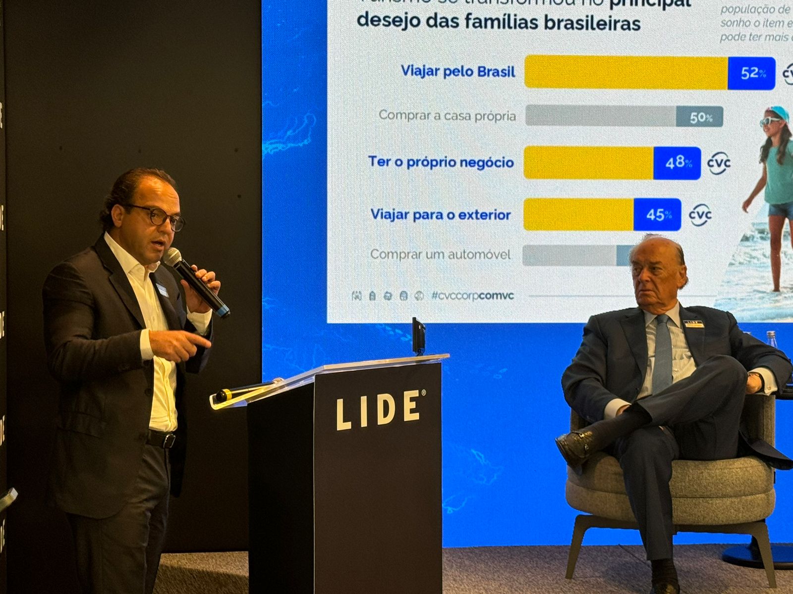 Fábio Godinho, CEO da CVC, apresentou o cenário do turismo doméstico e internacional durante manhã na Casa Lide